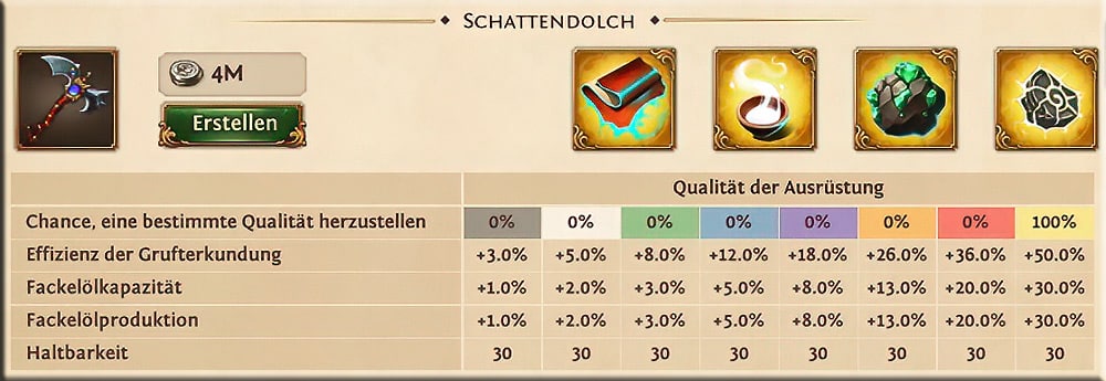 Schattendolch erstellen